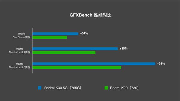 5G时代下，骁龙888 vs 麒麟9000：谁主5G芯片江湖？