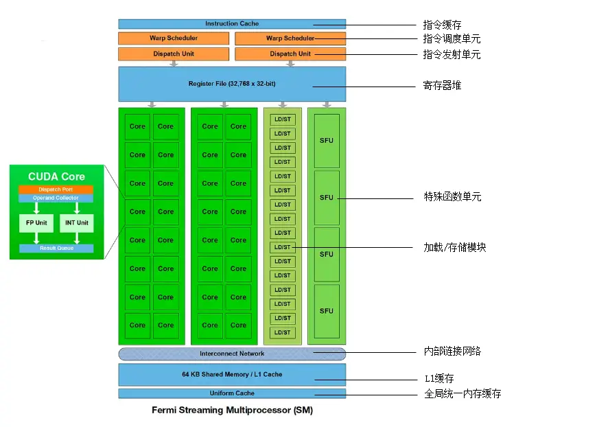 世界上手机芯片排行前五的_全球5g芯片_世界公认5g手机芯片