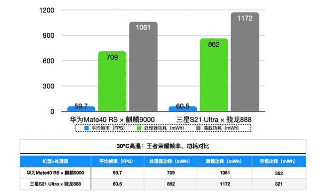 世界公认5g手机芯片_世界上手机芯片排行前五的_全球5g芯片