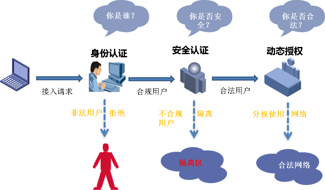 5G网络开启指南：轻松解锁手机高速通讯功能