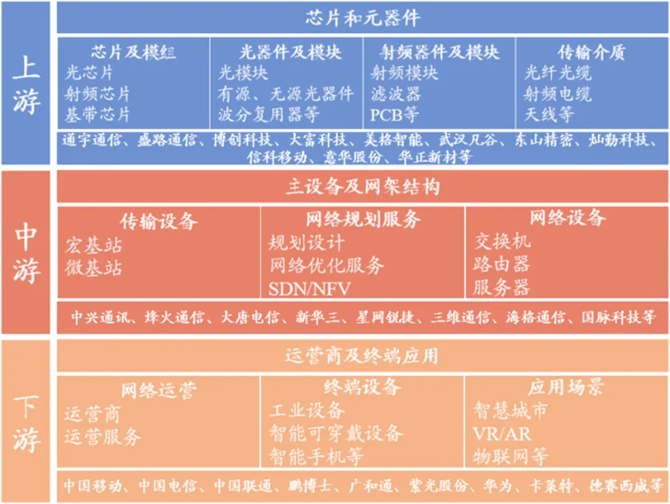 华为网络用户管理系统_华为网络用不了怎么回事_华为如何用5g网络