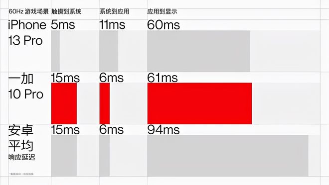 5g升级了什么的需求_升级到5g网络_中国5g网络升级进度