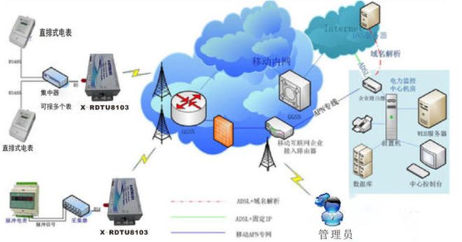 5g网络如何传播_传播网络谣言的危害_传播网络正能量唱响铁路好声音