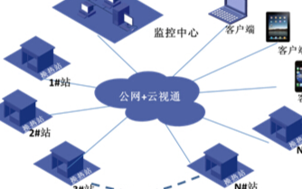 网络CPE_5G网络的CPE_网络cpe是什么