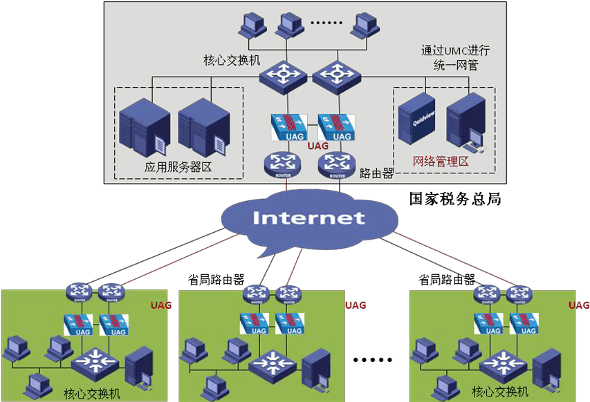 5g手机用4g网络怎么收费_4g手机用5g网络扣费吗_5g手机用4g卡扣钱吗