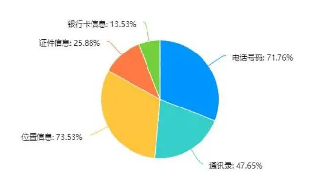 5g信号需要5g手机_5g手机信号好嘛_手机5g网络信号还不好怎么办