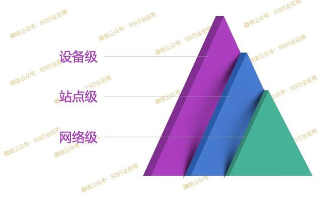 手机功耗是什么意思_手机功耗高好还是低好_5g手机和4g手机功耗