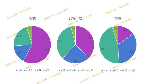 手机功耗高好还是低好_5g手机和4g手机功耗_手机功耗是什么意思