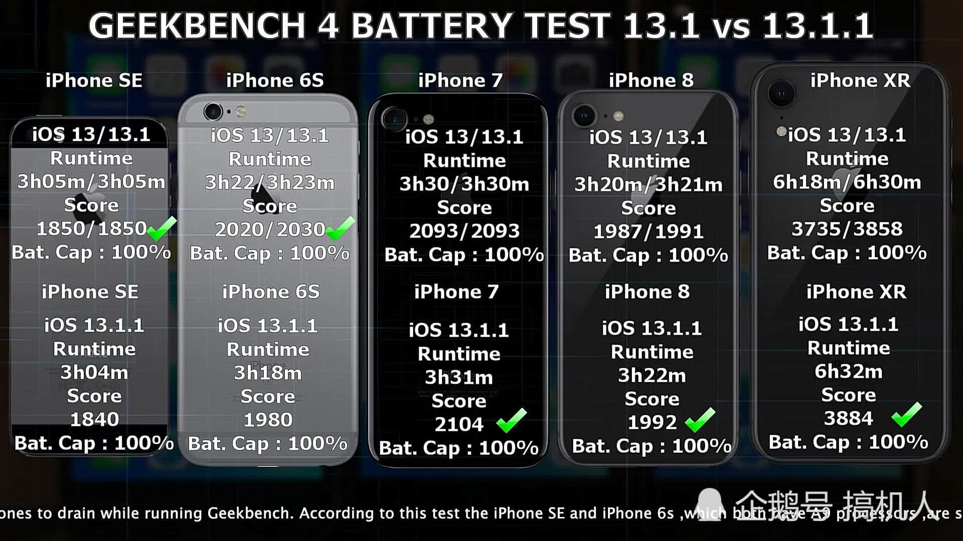 findx2 5g网络耗电_耗电网络位置怎么设置_iphone5g网络