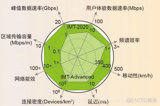 5g符号网标_5g网络标识符_ᯤ5g符号