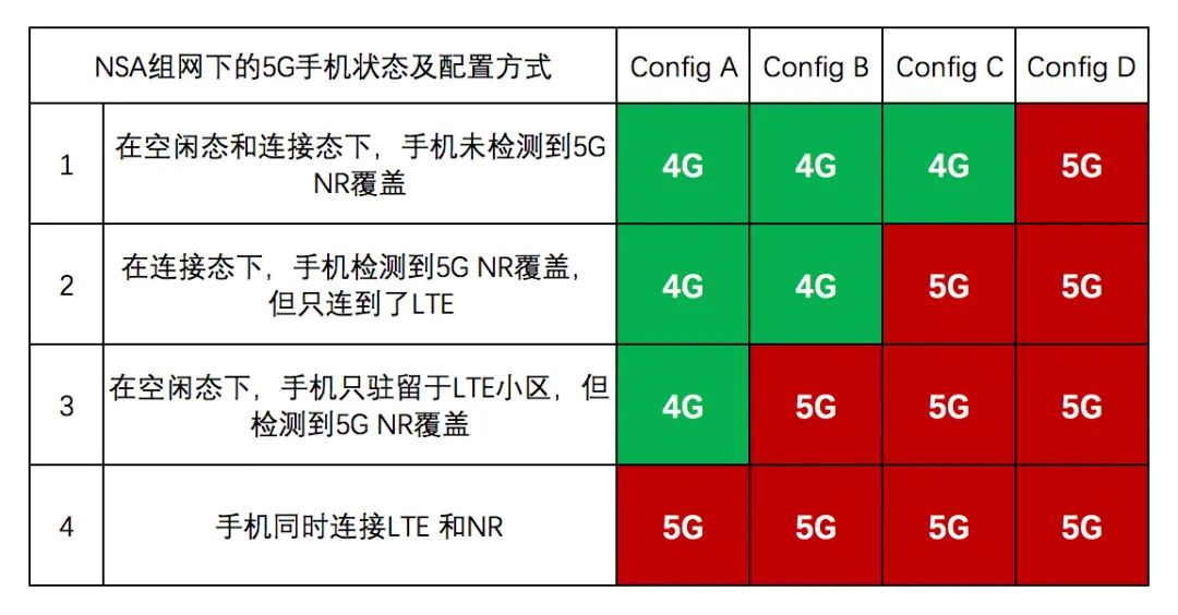 5g手机未开通5g网络能用4g网络吗_开了5g4g网络可以用吗_4g网开5g有用吗