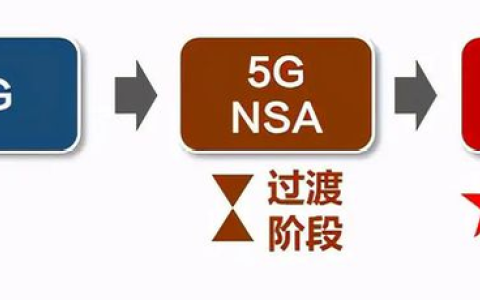 没有5g网络显示5g_启用5g没有网络_设置5g网络后4g没有了