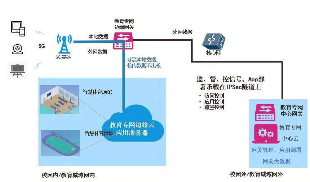 热点网络太卡_5g开热点网速慢_5g热点网络卡顿