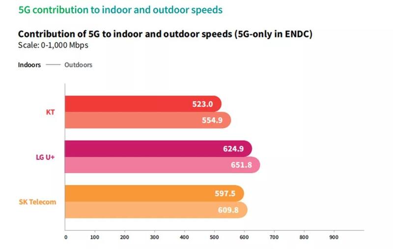 全球5G商业网络速度现况、发展趋势及深远影响：解析5G网络技术的基本概念与未来