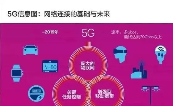 全球5g商用网络速率_商用5g下载速度_5g速率包什么意思