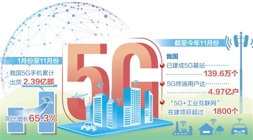 商用5g下载速度_全球5g商用网络速率_5g速率包什么意思