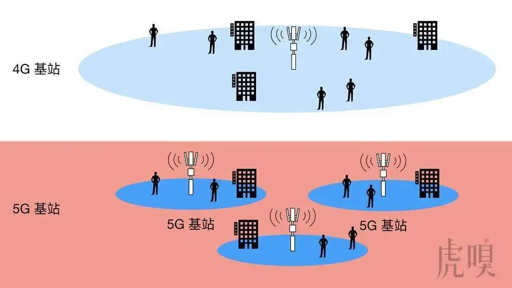 5G网络差劲 深度分析：解读当前5G网络的挑战与策略应对