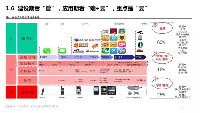 5G网络差劲_5g网络差是怎么回事_5G网络差劲