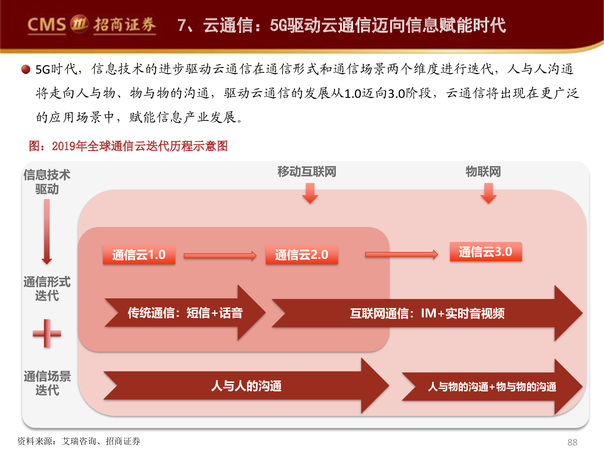 5g网络差是怎么回事_5G网络差劲_5G网络差劲