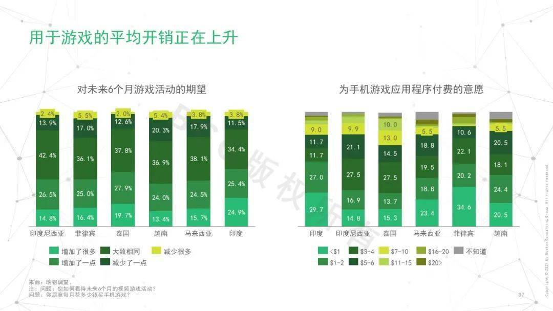 深度探讨泰国市场上的5G手机发展及其影响