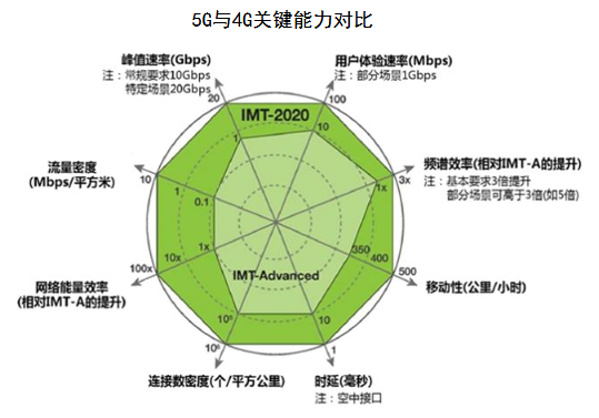 泰国手机号前面加什么_泰国手机卡_泰国的5g手机