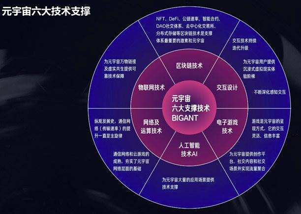 区块链5g网络_区块链网络最根本的特征是_区块链网络构架有哪些