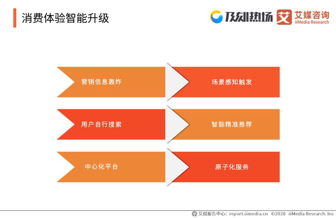 vivo手机5G_5g ac手机_小米手机5G