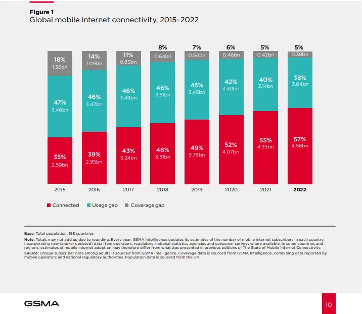 5g手机在中国的普及情况_我国5g手机_中国手机什么时候5G