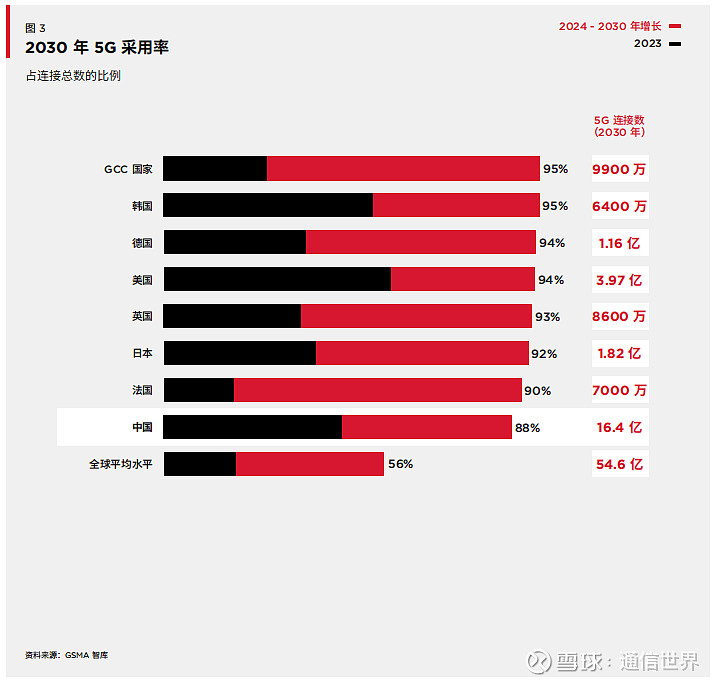 5g手机在中国的普及情况_中国手机什么时候5G_我国5g手机