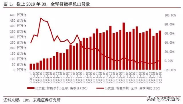 我国5g手机_中国手机什么时候5G_5g手机在中国的普及情况