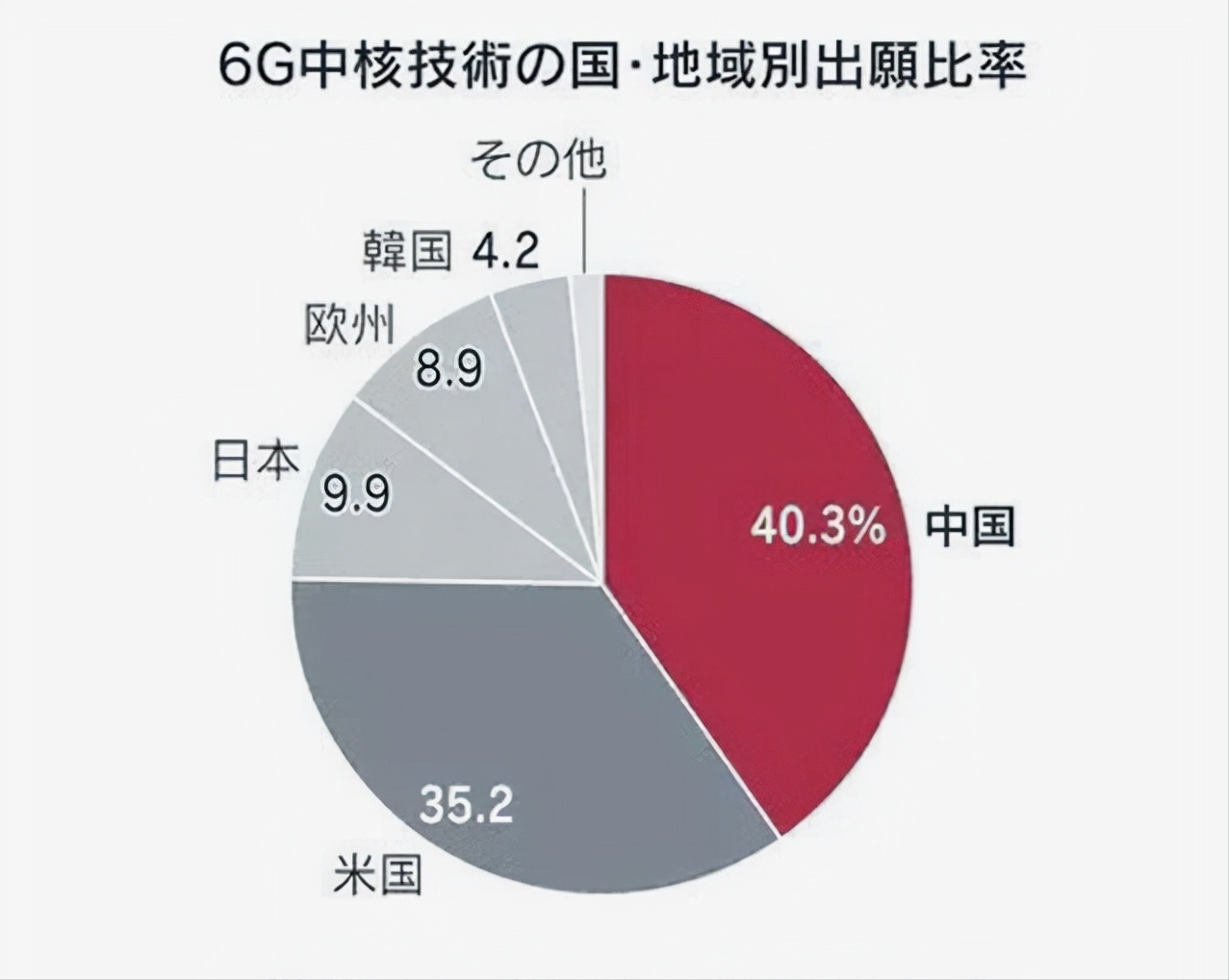 5g手机在中国的普及情况_我国5g手机_中国手机什么时候5G