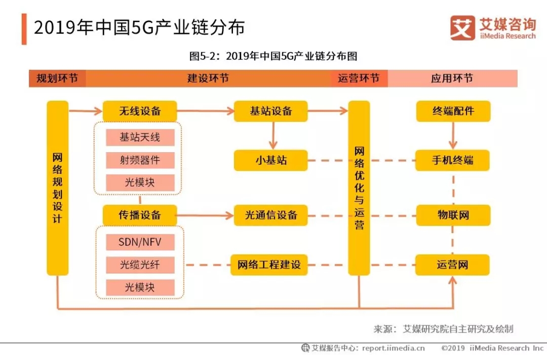 探索中兴5G网络：技术创新与市场前景的深度解析