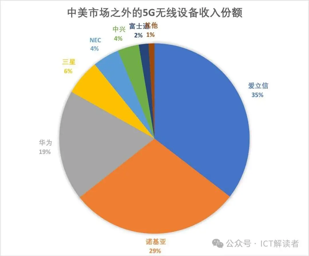 中兴5g网络项目_中兴5g基站项目是真是假_中兴5g技术处于什么水平