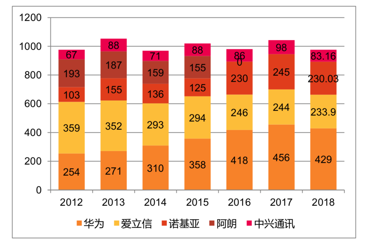 中兴5g技术处于什么水平_中兴5g网络项目_中兴5g基站项目是真是假