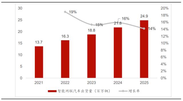 5g的竞争_5g手机竞争_5g竞争对手