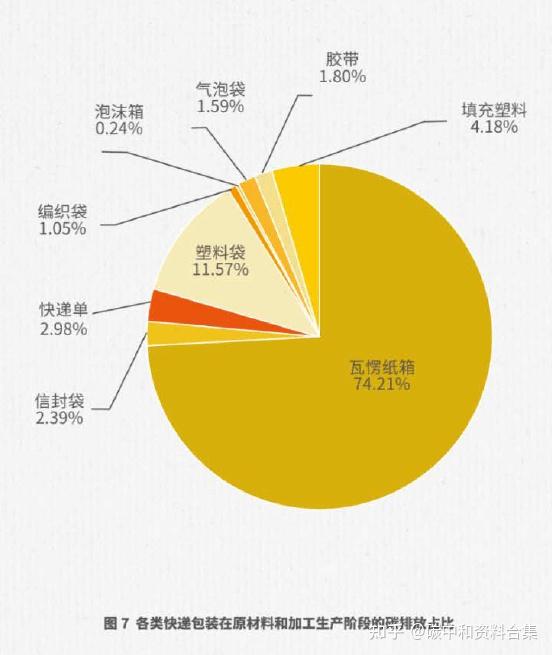 只有5g有信号_永春有没有5g网络_5g网络出来没