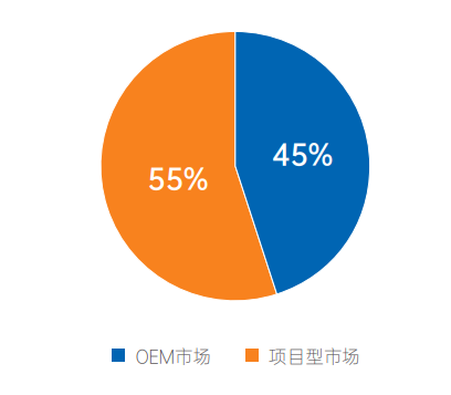 永春有没有5g网络_只有5g有信号_5g网络出来没