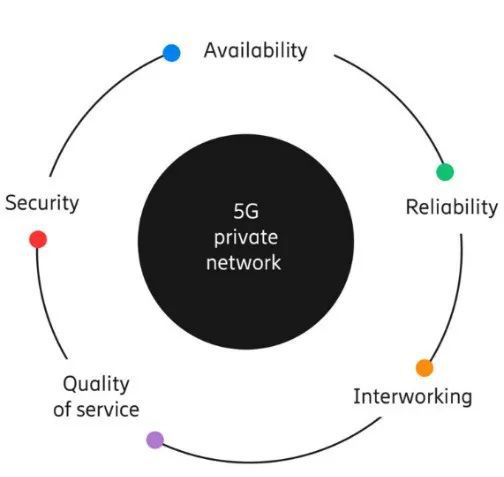 关闭启用5g网络_关闭开启网络加速_关闭5g网络如何开启