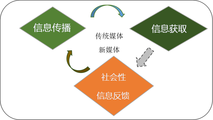 关闭开启网络加速_关闭5g网络如何开启_关闭启用5g网络