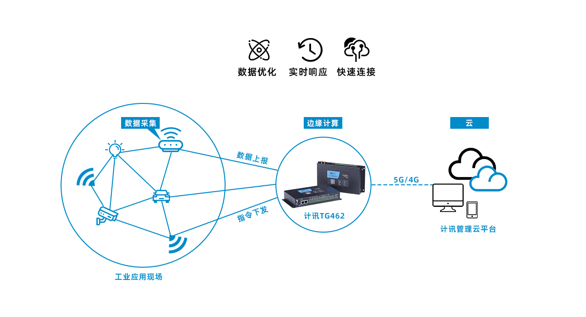 关闭开启网络加速_关闭启用5g网络_关闭5g网络如何开启