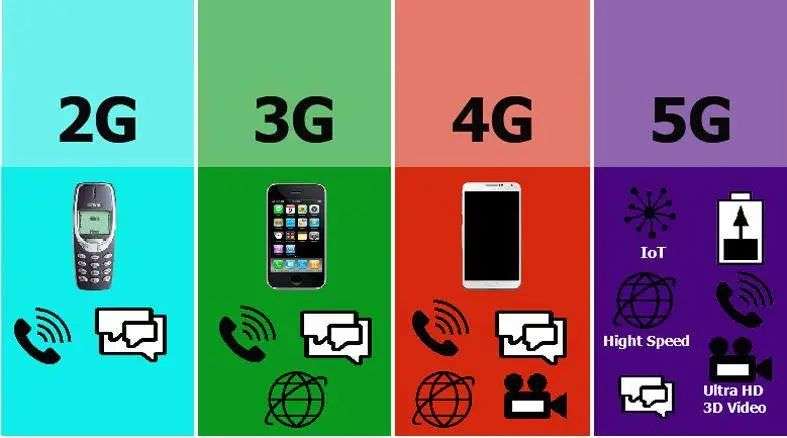 华为手机2000左右5g_华为手机5g2000元_华为手机5g网络2000块钱