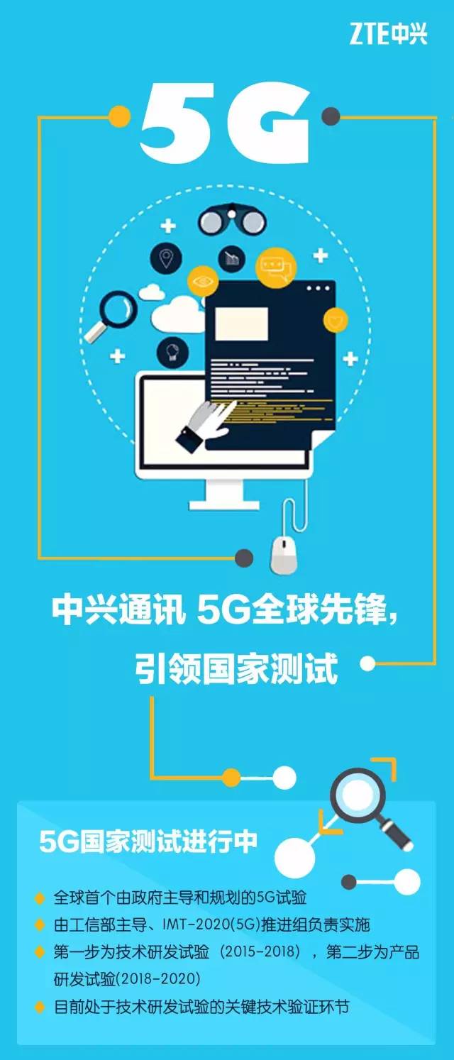 网络类型5g的手机有哪些_现有5g手机_有5g信号的手机