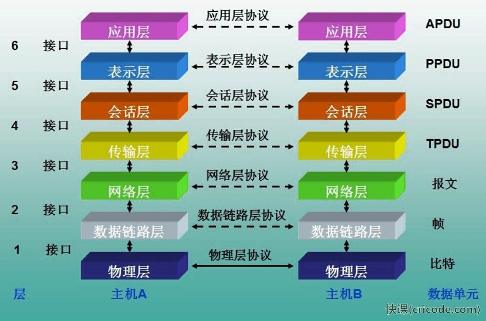 手机5g用不用打开5g_手机打开启用5g_手机打开5g收费吗