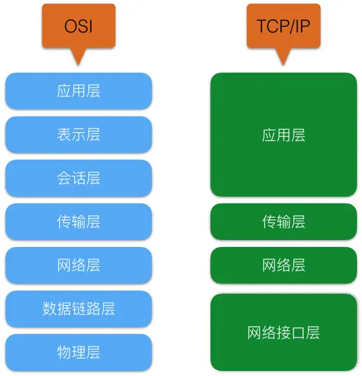 网络频率5ghz什么意思_网络频段5.0ghz_网络频率5.0g算不算5g网络