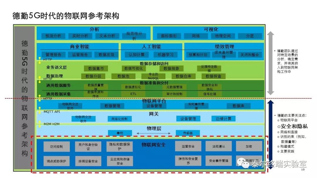 网络频率5.0g算不算5g网络_网络频段5.0ghz_网络频率5ghz什么意思