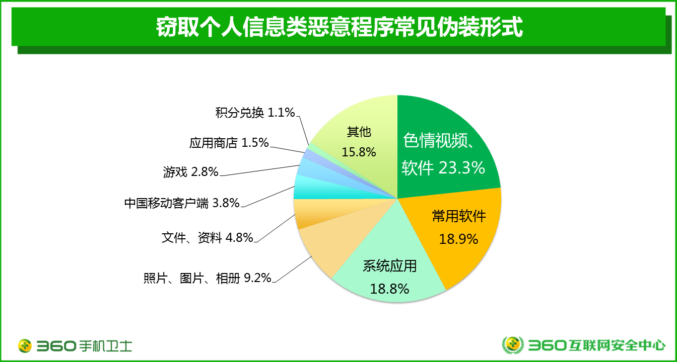 网络频段5.0ghz_网络频率5.0g算不算5g网络_网络频率5ghz什么意思