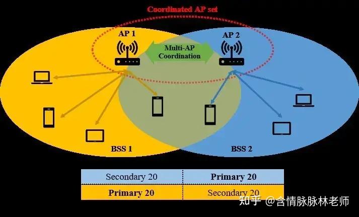 5G网络：高速颠覆，低延迟惊艳