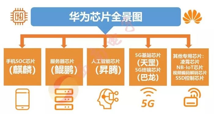 5g时代的小商机_小型5g网络市场_5g的市场规模