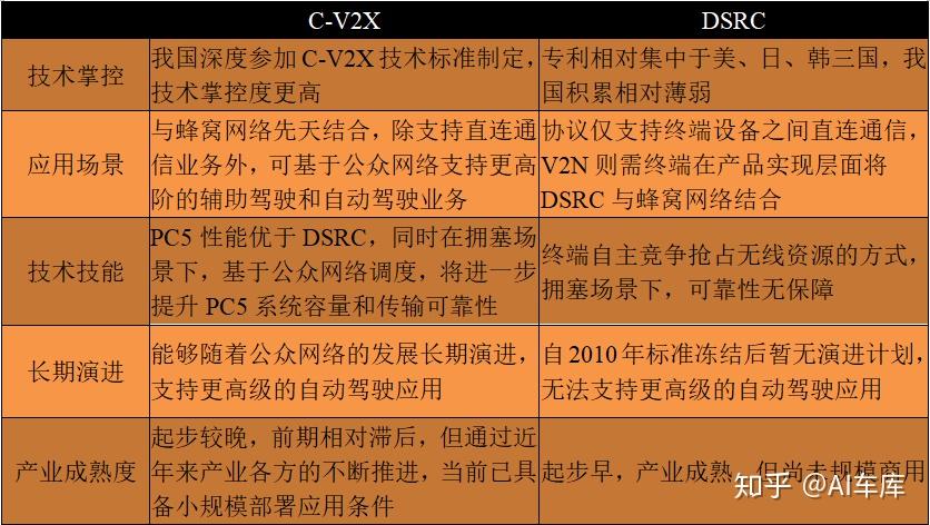 小型5g网络市场_5g时代的小商机_5g的市场规模