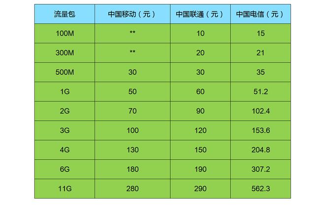 普通套餐可以用5g_只有5g手机才可以办理5g套餐吗_办5g套餐才能用5g吗